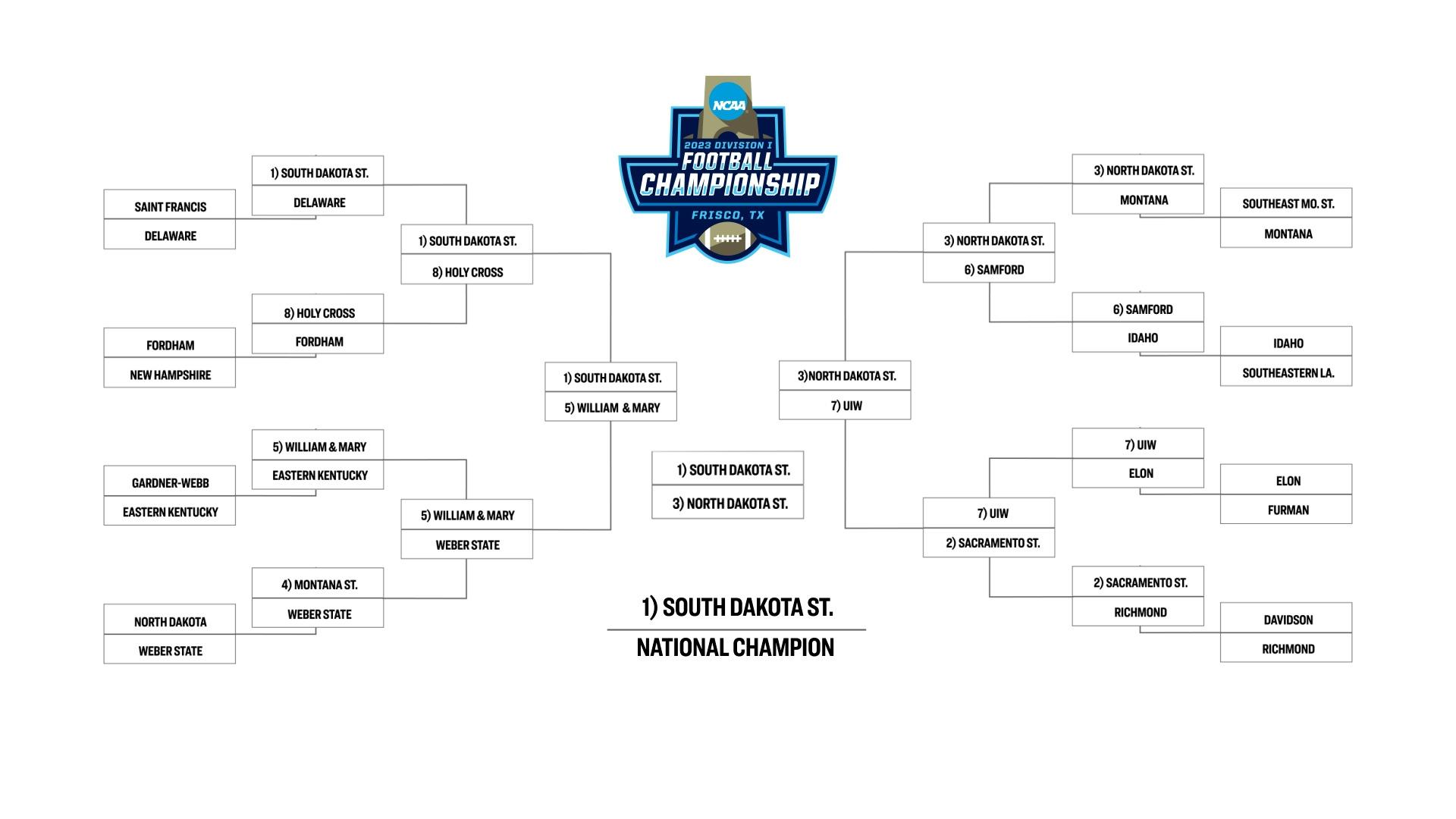 FCS Playoff Predictions