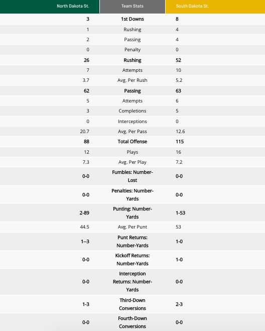 stats