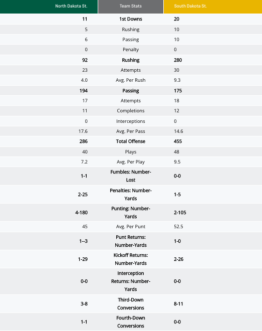 stats