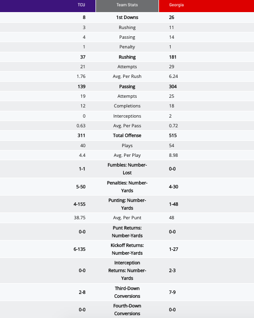 stats