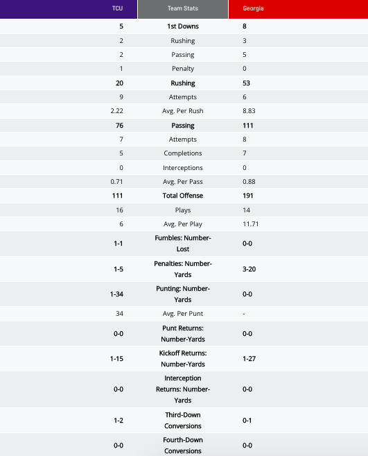 stats