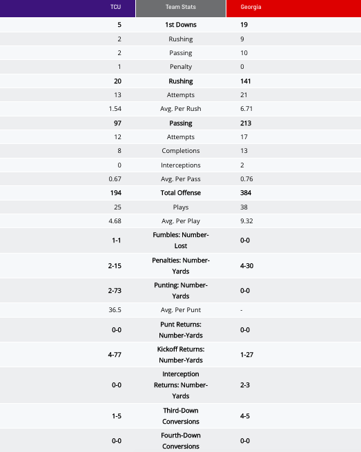 stats
