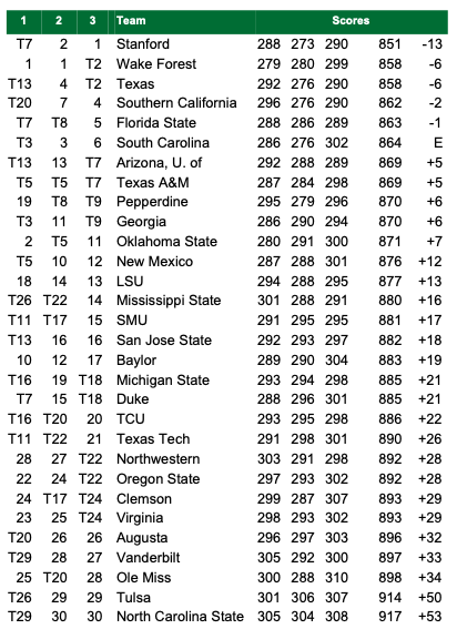 leaderboard