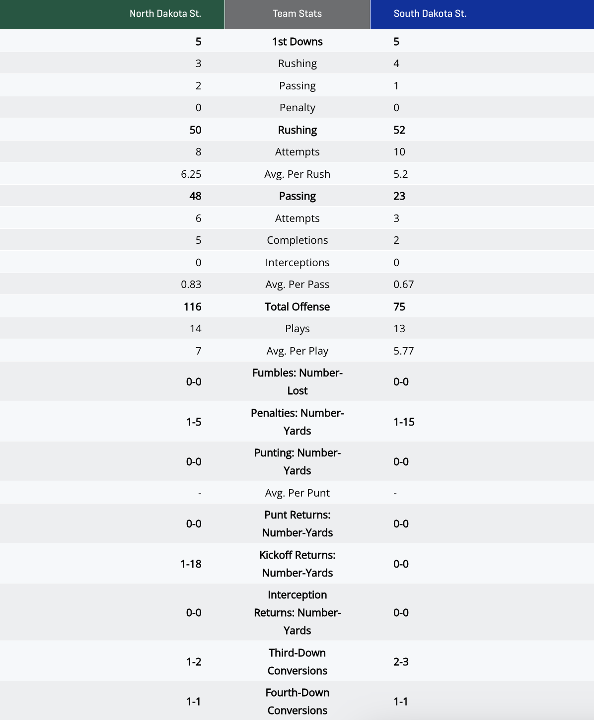 1st quarter