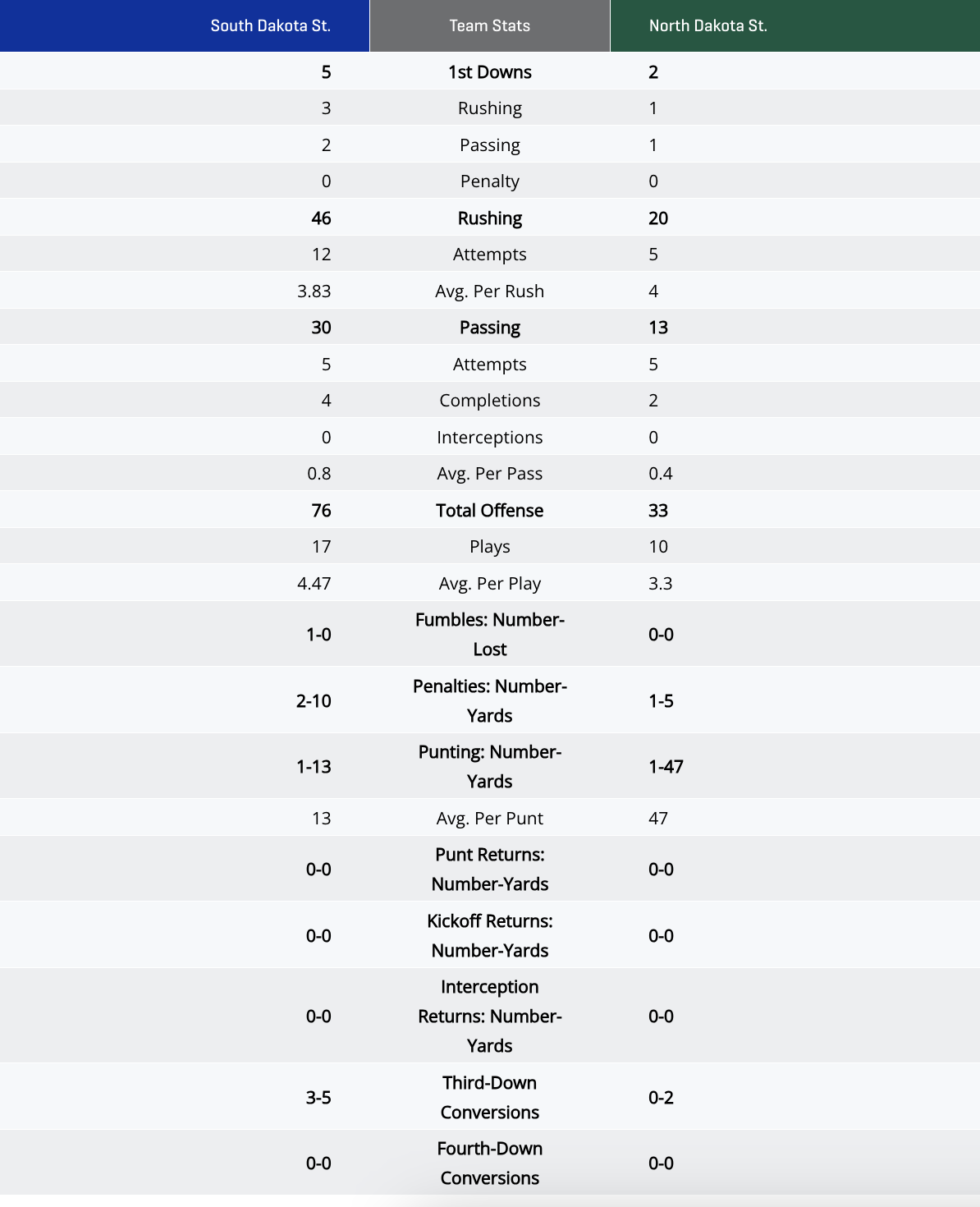 stats