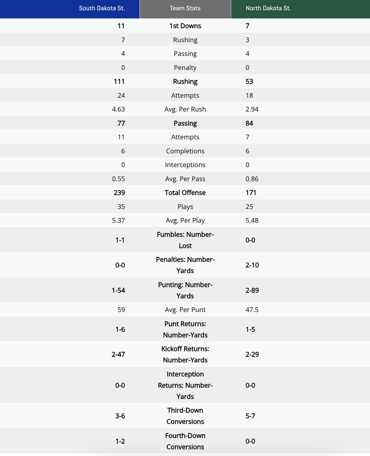 stats