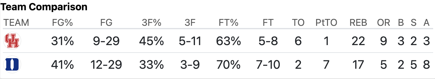 halftime stats