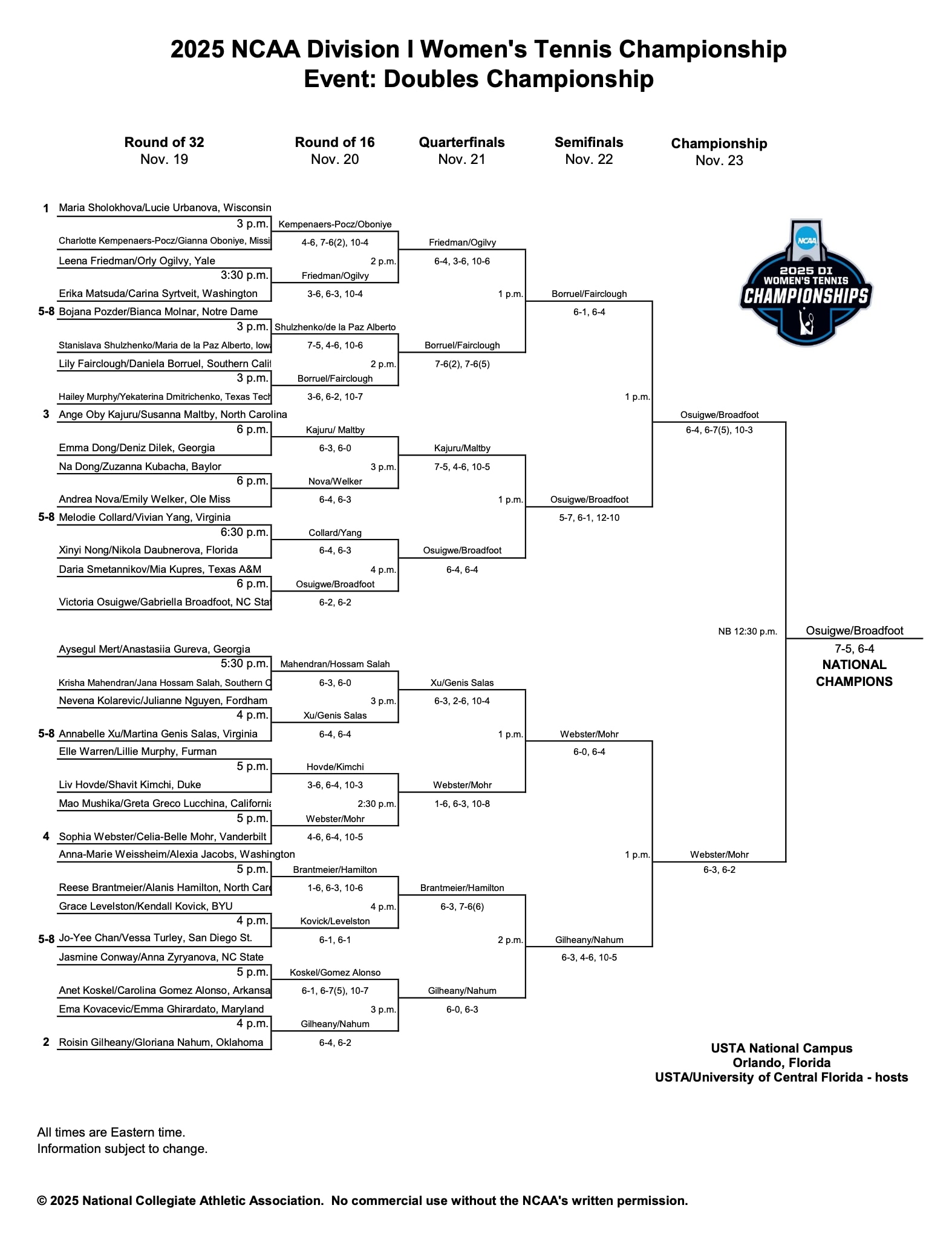 DI WTEN singles