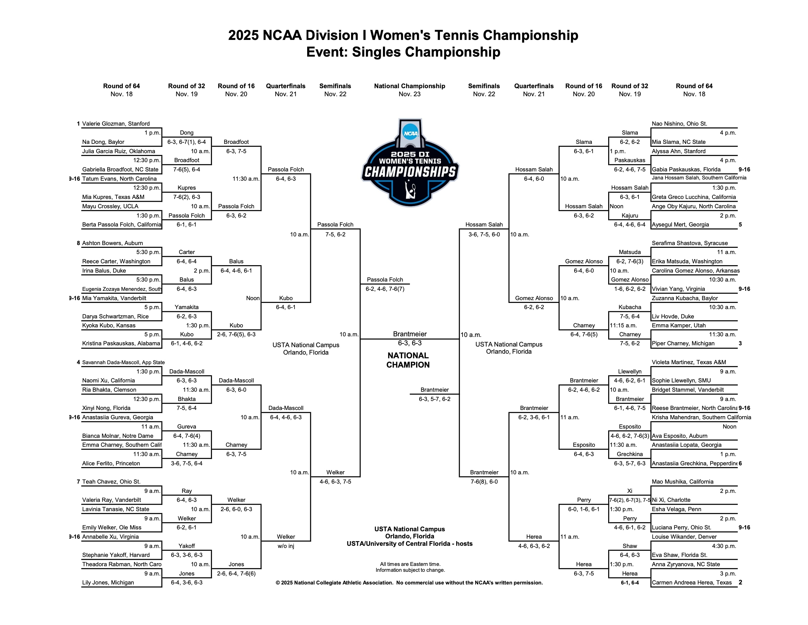 DI WTEN doubles