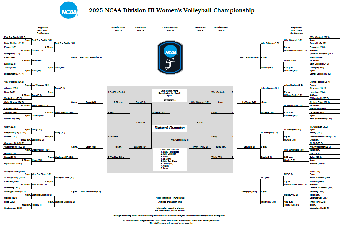 DIII WVB bracket